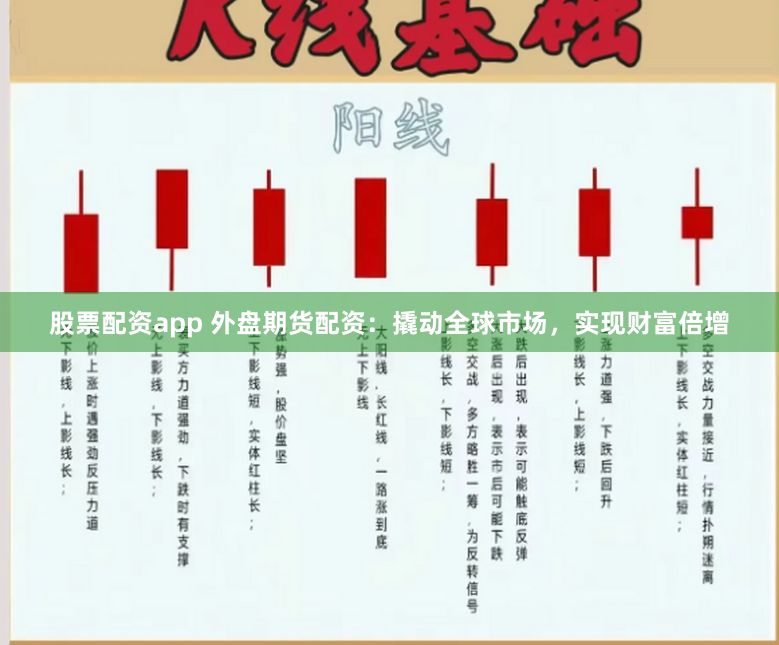股票配资app 外盘期货配资:撬动全球市场,实现财富倍增