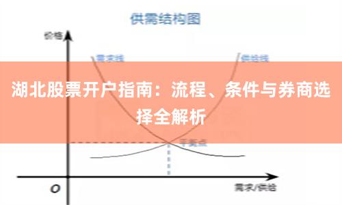 湖北股票开户指南：流程、条件与券商选择全解析