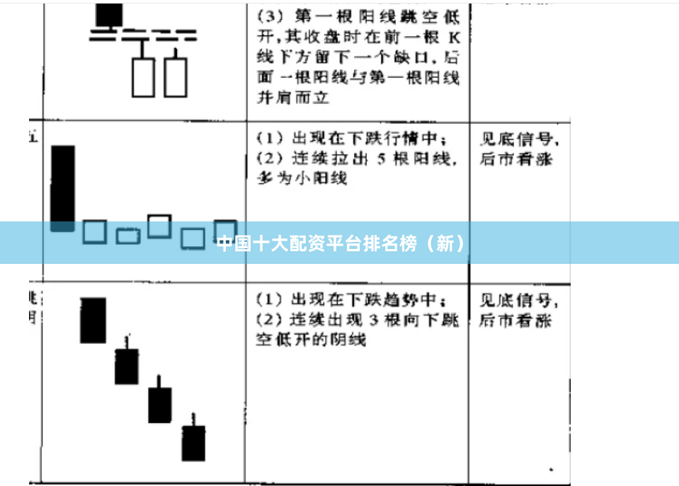 中国十大配资平台排名榜（新）