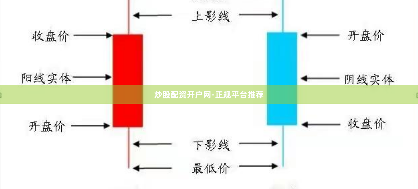 炒股配资开户网-正规平台推荐