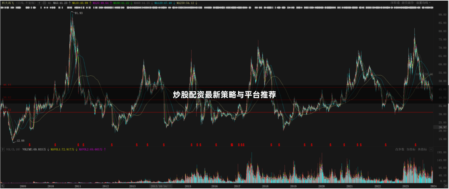 炒股配资最新策略与平台推荐